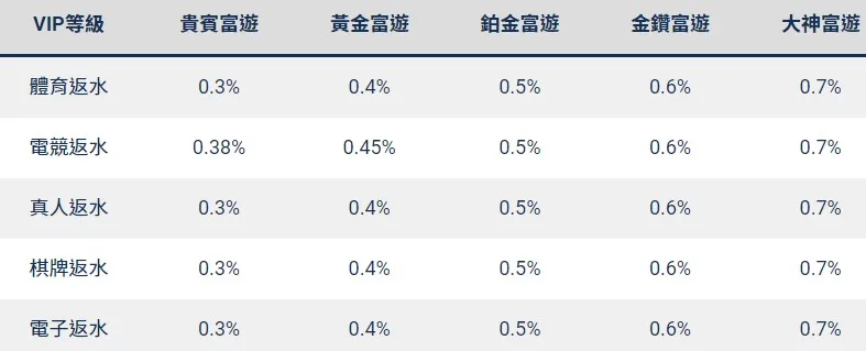 kg娛樂城退水怎麼算